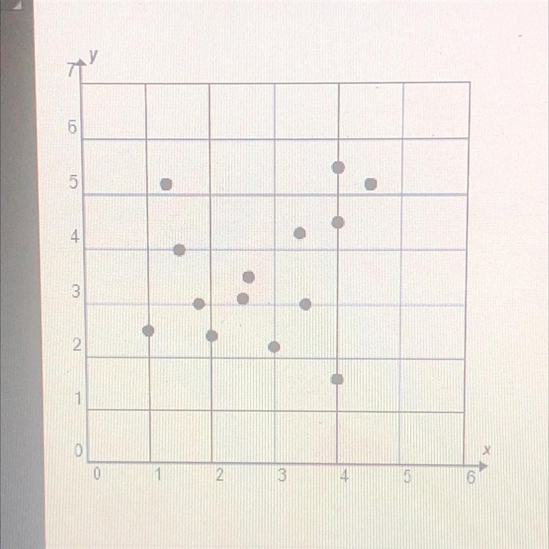 Which describes the correlation shown in the scatter plot? a. there is a positive-example-1