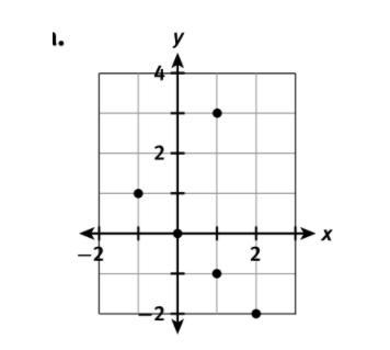 Explain why this is NOT a function-example-1