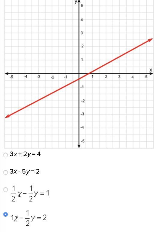 Which of the following equations is graphed below?-example-1