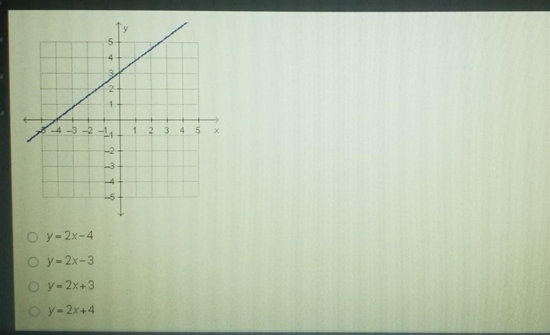 Which linear function has the same y-intercept as the one that is represented by the-example-1