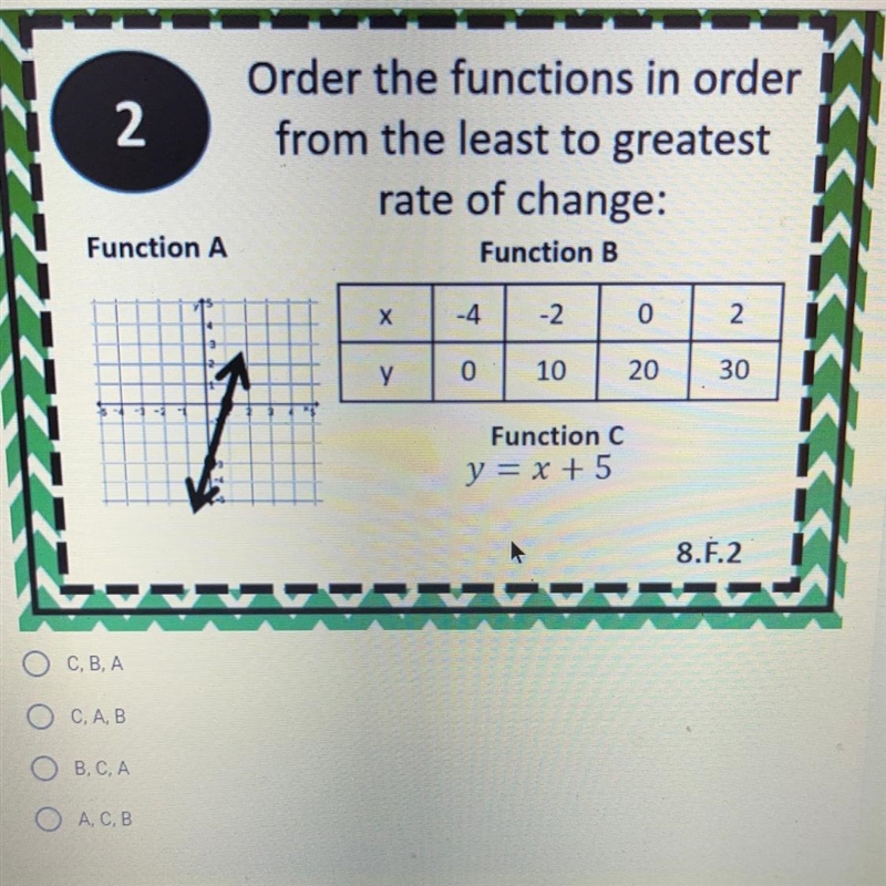 Functions order from least to greatest answers and explanation pleaseee!!-example-1