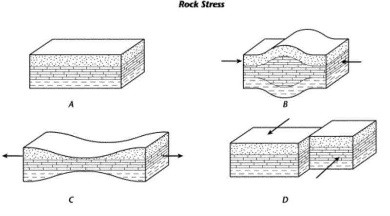 Question. Contrast the plate movements that cause the stresses in diagrams B and C-example-1