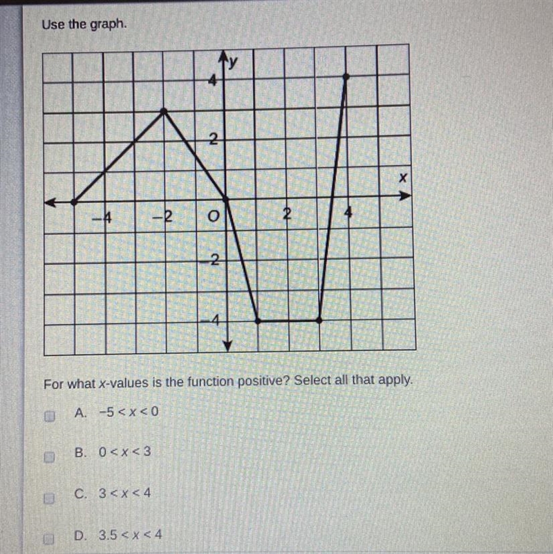 For what x-values is the function positive? Select all that apply. A-5 B. 0 C. 3 D-example-1