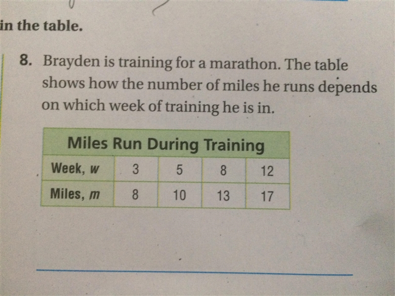 Write an equation that describes the pattern shown in the table (next time, DONT DELETE-example-1