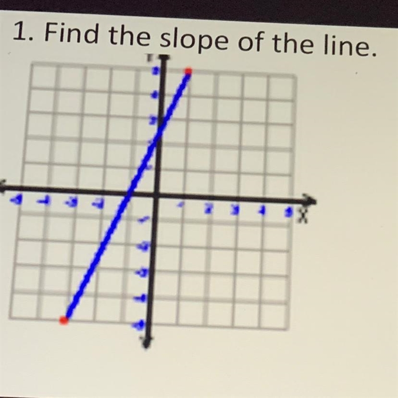 What is the slope of this line?-example-1