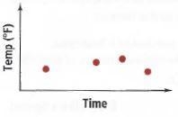 Match each graph with its related table. Explain your answers. Help!-example-1