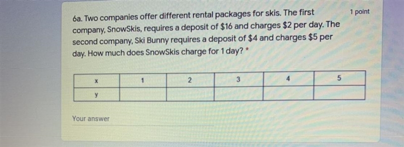 How much does SnowSkis charge for 1 day?-example-1