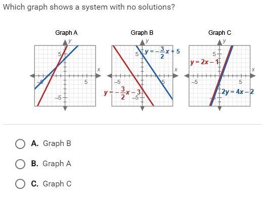 Which graph shows a system with no solutions?-example-1