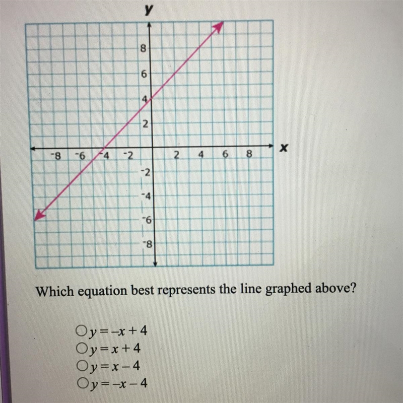 Which equation best represents the line graphed above? Please help-example-1