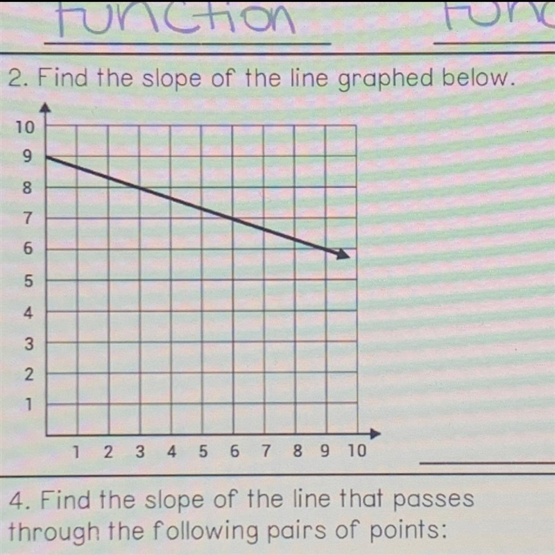 2. Find the slope of the line graphed below.-example-1