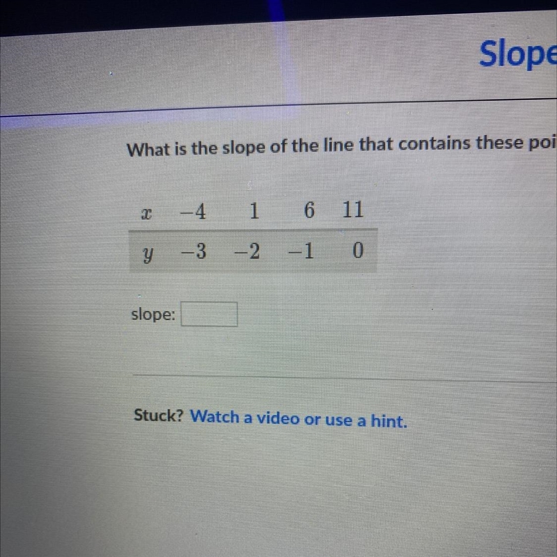 What is the slope of the line that contains these points? - 1 6 11 -2 - 1 0 slopes-example-1