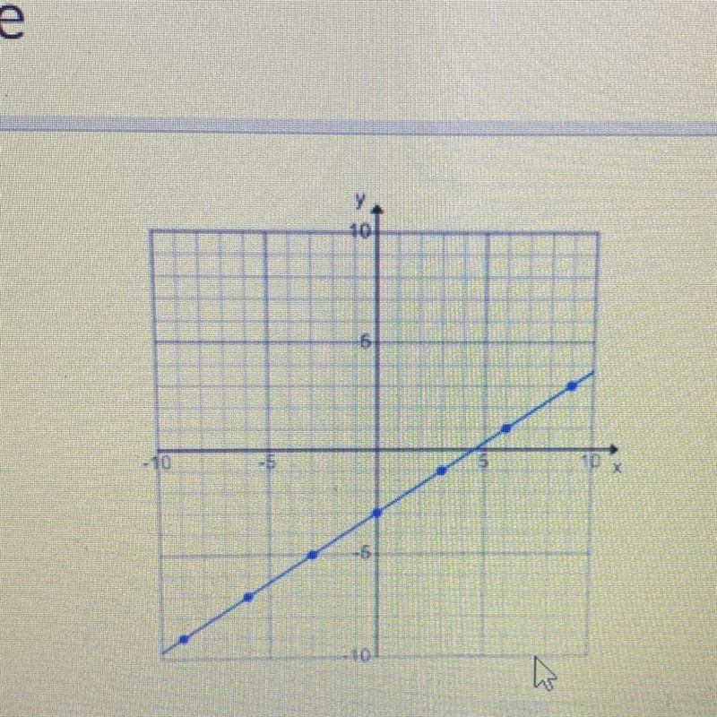 What is the slope of this line? 2/3 1/3 -2/3 -1/3-example-1