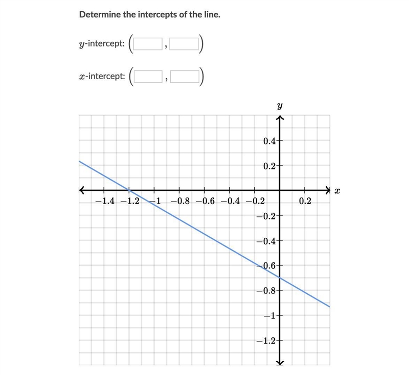 Determine the intercepts of the line.-example-1