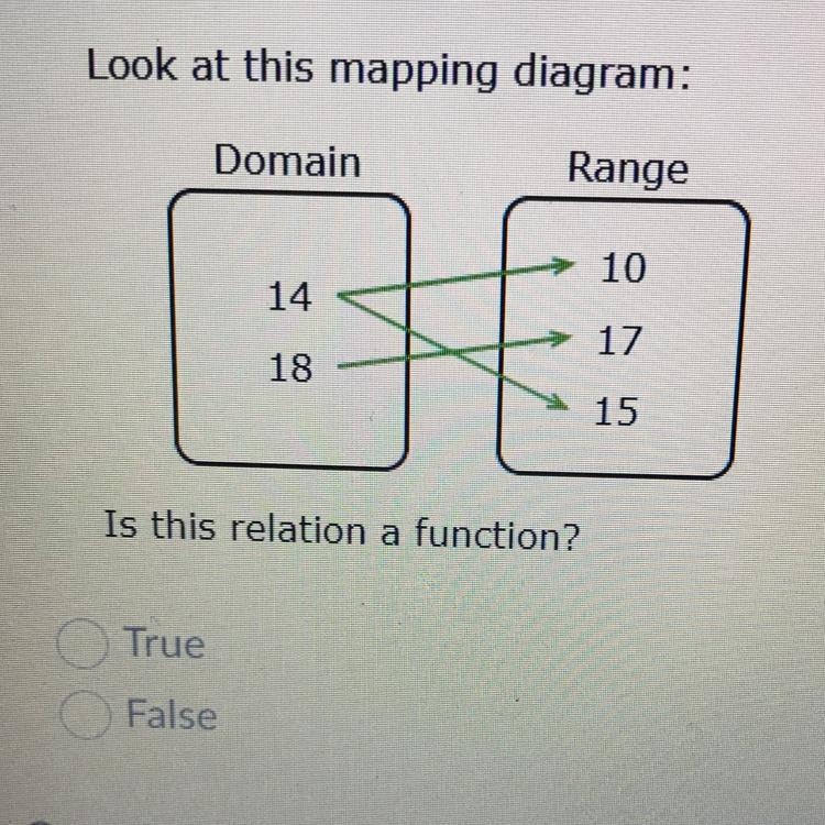 Is this relation a function? True False-example-1