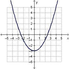 Jordana drew the function below. Which statement correctly explains whether or not-example-1