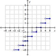 PLS HELP im in a timededeedd teststs Which is the graph of g(x) = ⌈x + 3⌉?-example-3