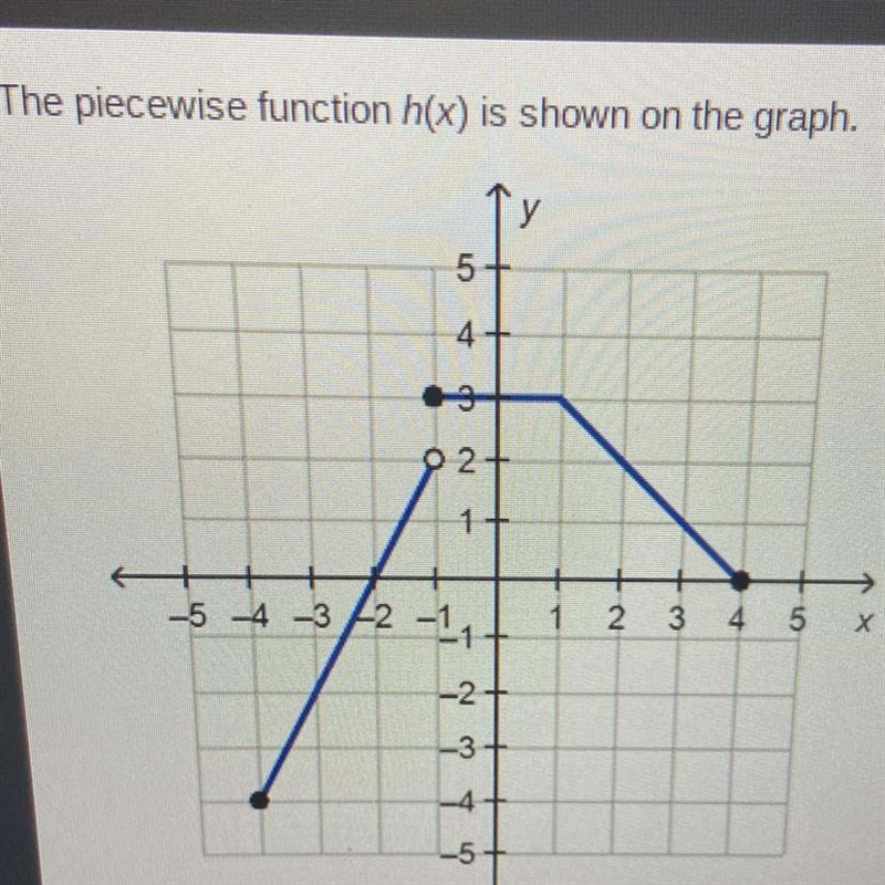 What is the value of h(3)? -2 -1 1 2-example-1