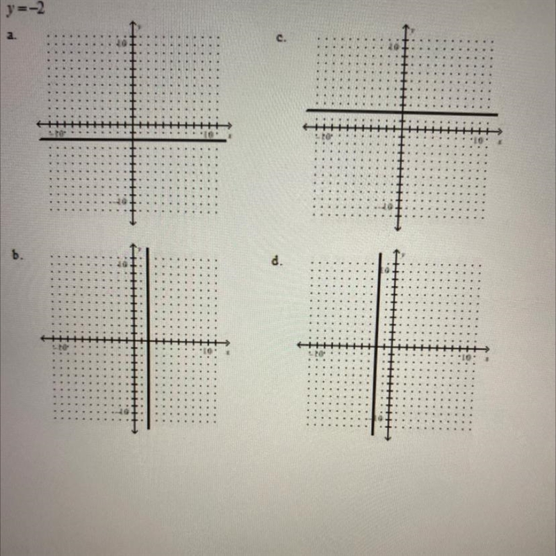 What is the graph of y=2-example-1