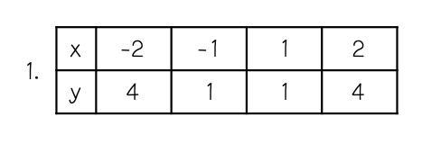 Is this a function? plz help me i need help-example-1