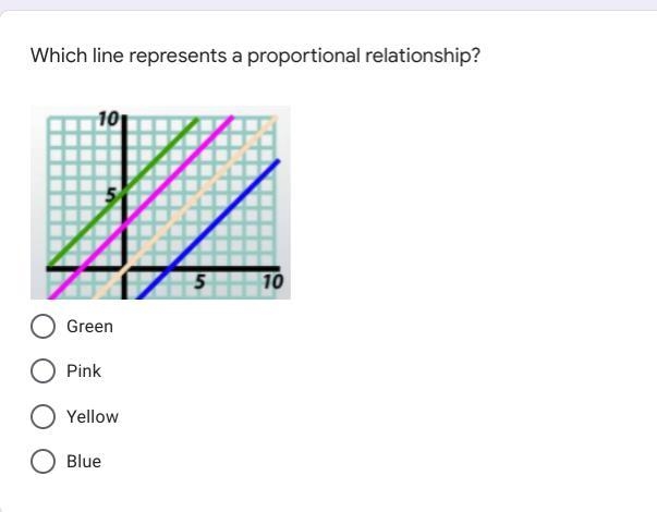 Which line represents a proportional relationship?-example-1