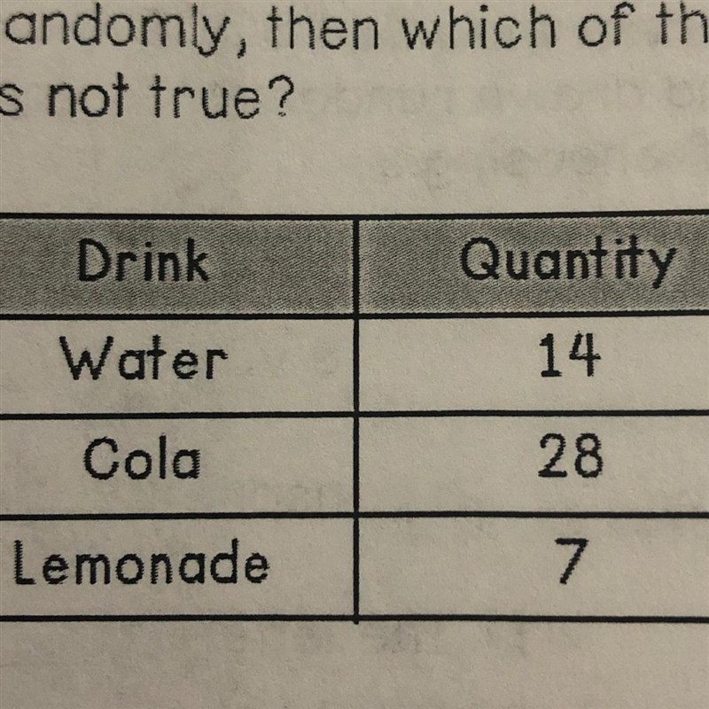 13. A refrigerator has a variety of drinks. The contents are shown below. If one drink-example-1