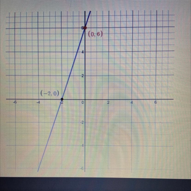 What is the slope of the line shown?-example-1