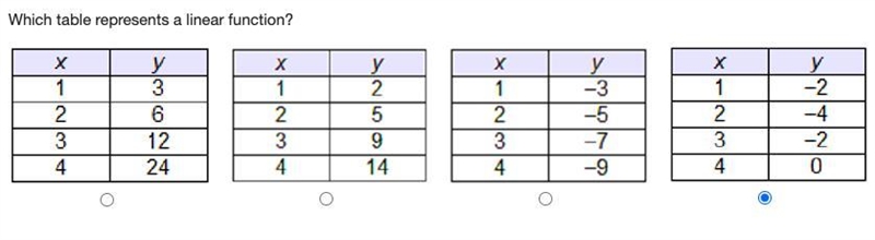 Which table represents a linear function?-example-1