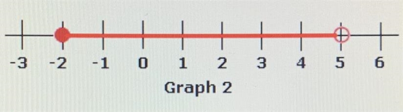 How do I write an inequality for this?-example-1