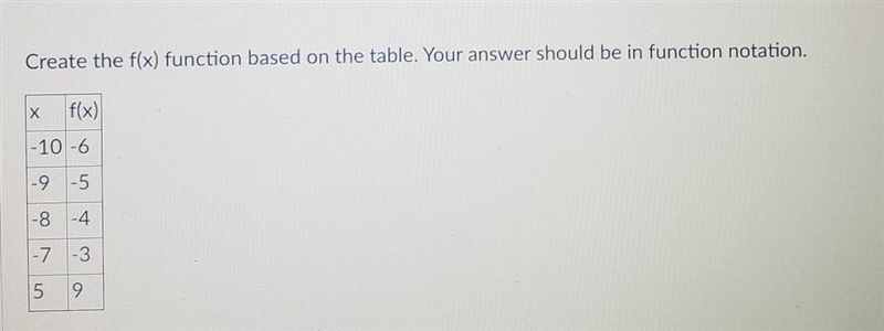 Create the f(x) function based on the table. Your answer should be in function notation-example-1