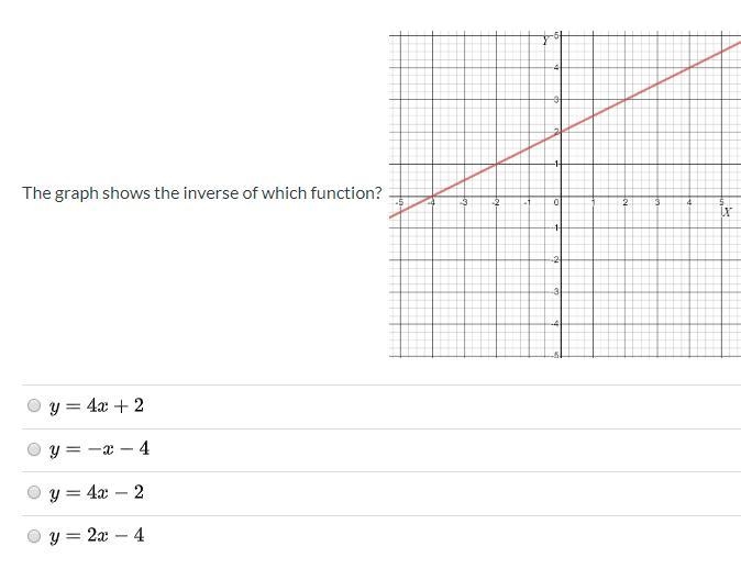 The graph shows the inverse of which function?-example-1