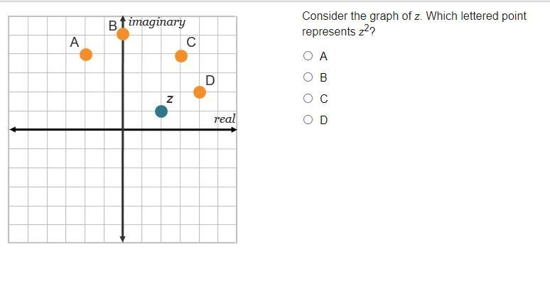 Consider the graph of z. Which lettered point represents z2?-example-1