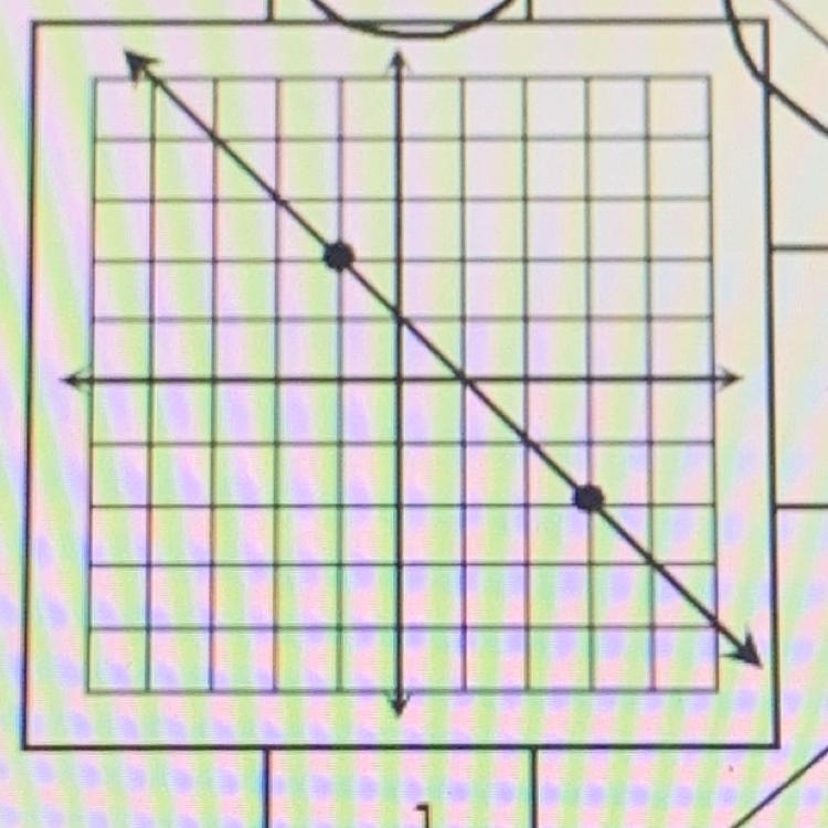 HELPPP what’s the slope-example-1