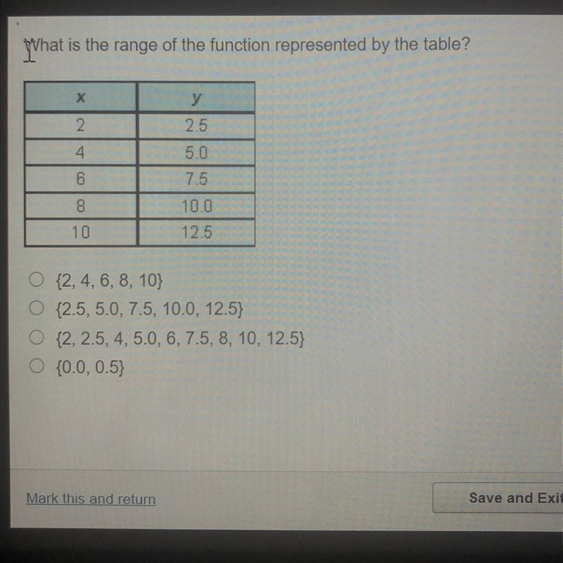 What is the range of the function represented by the table?-example-1