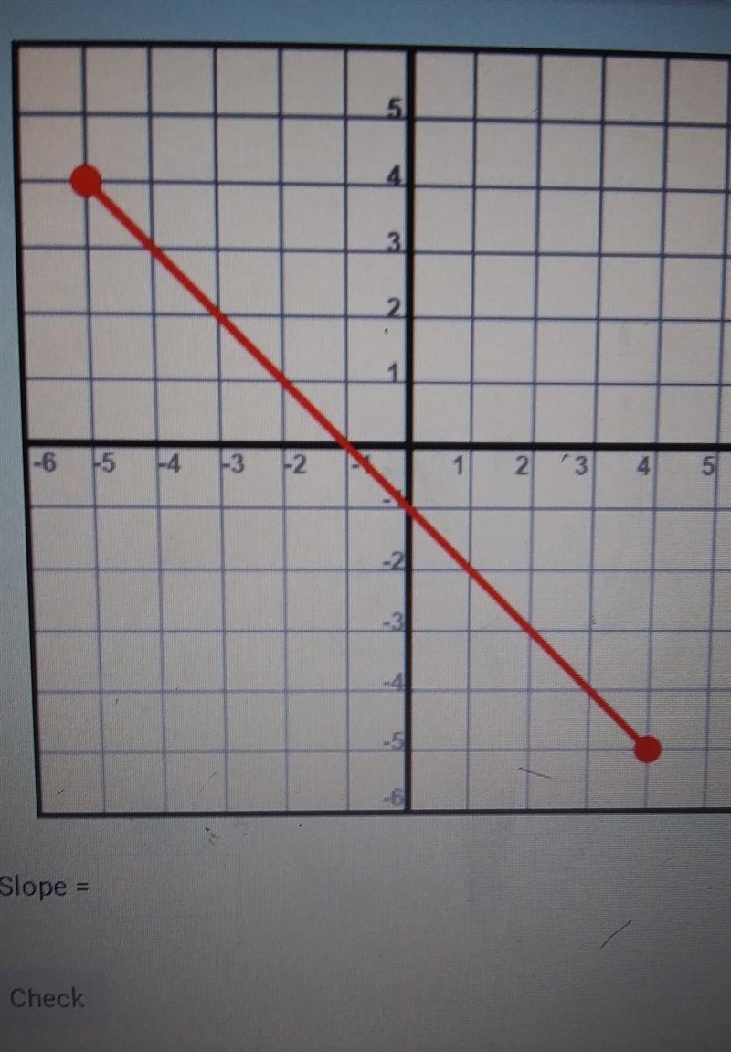 Instructions: Using the image, find the slope of the line. Reduce all fractions and-example-1