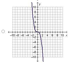 Which graph represents an exponential function?-example-2