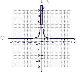 Which graph represents an exponential function?-example-3