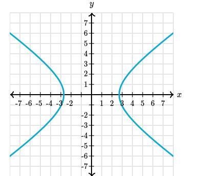 Does this graph represent a function?-example-1