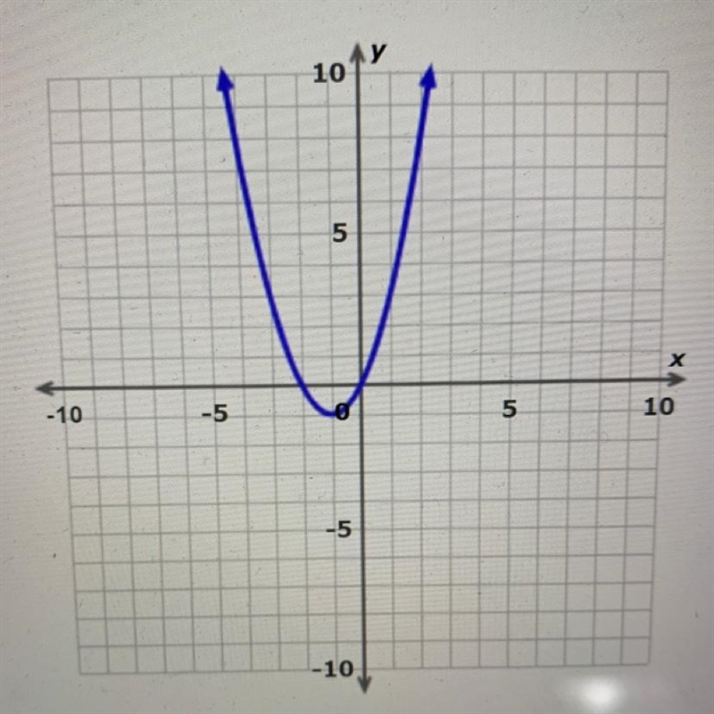 What is the minimum value of this function-example-1