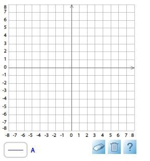 Graph the line. y = −4x + 2-example-1