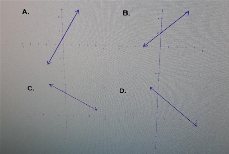 PLEASE HELP 50 POINTS M=2 and P=1.3 which graph shows a Line with slope m that passes-example-1