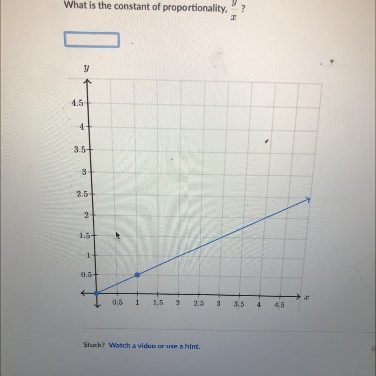 What is the constant of proportionality in this graph?-example-1