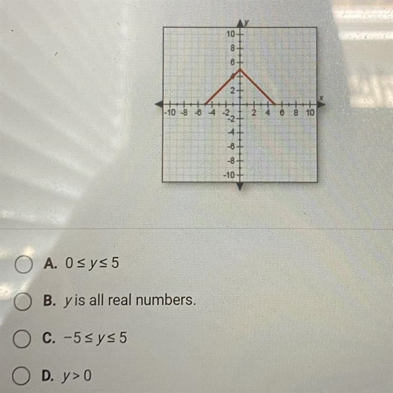 Pls help! Identify the range of the function shown in the graph. Thanks-example-1