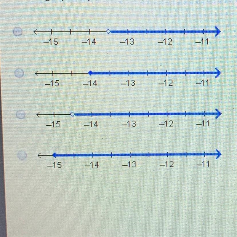 Which graph represents the solution set of the inequality ASAP PLEASEEEE-example-1