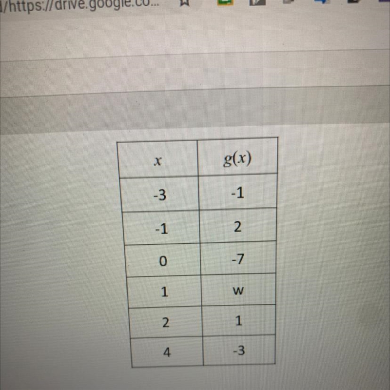 How do I find w using this table?-example-1