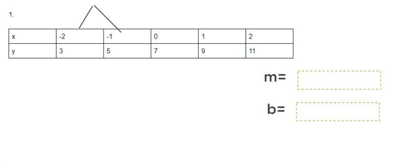 Find the slope (m) and the y intercept please show work-example-1