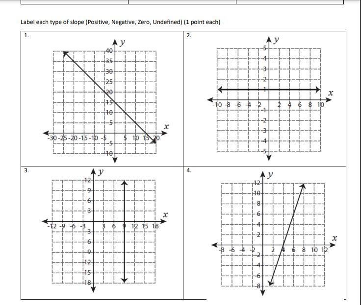 I REALLY NEED HELP WITH ALL OF THESE!! Label each type of slope ( Positive, Negative-example-1