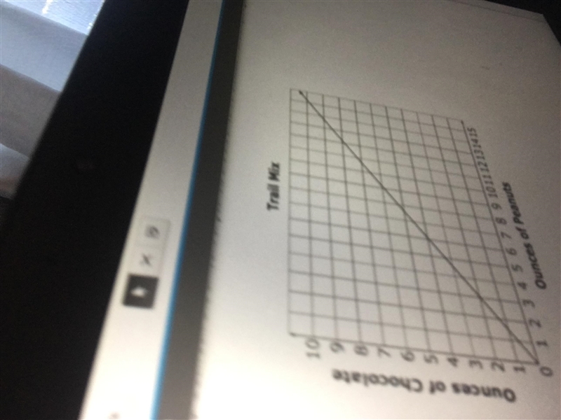 The graph below shows the relationship between the amount of peanuts and the amount-example-1