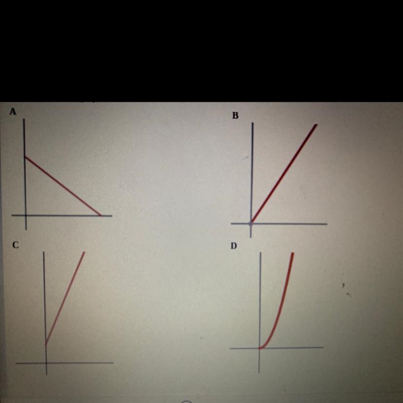 Select the graph that represents a proportional relationship-example-1