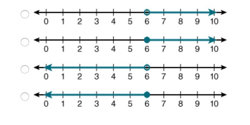 Which of the following number lines represent the solution set of x/-1 > -6? (SCREENSHOT-example-1