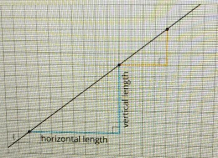 How do you find the angle of a slope​-example-1